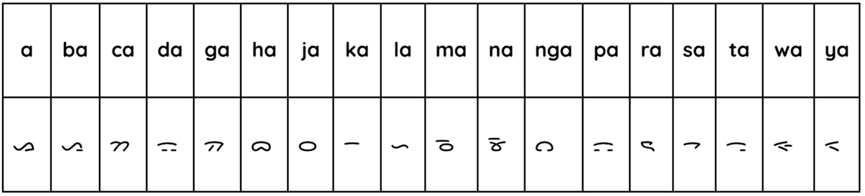 Aksara Batak