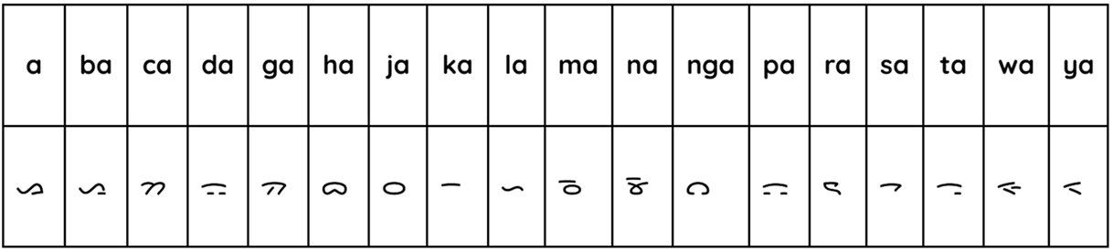 Aksara Batak