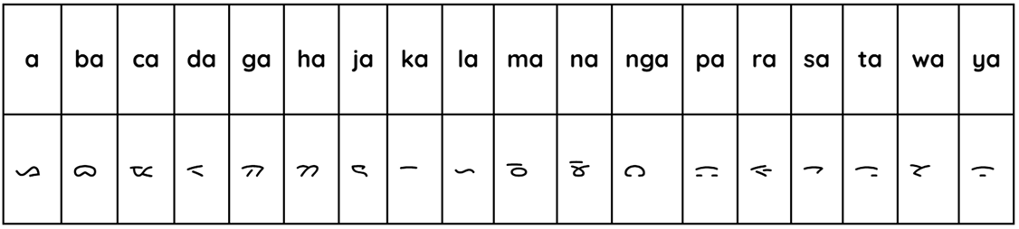Aksara Batak