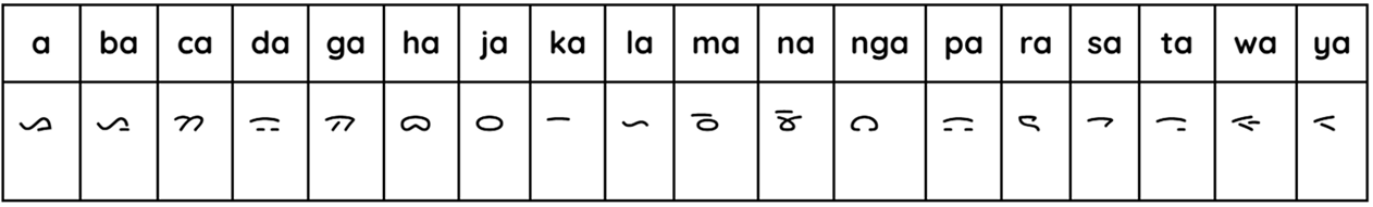 Aksara Batak